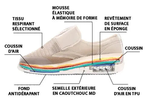 MAËLYS – Sabots orthopédiques femme