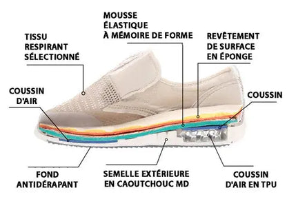 MAËLYS – Sabots orthopédiques femme 